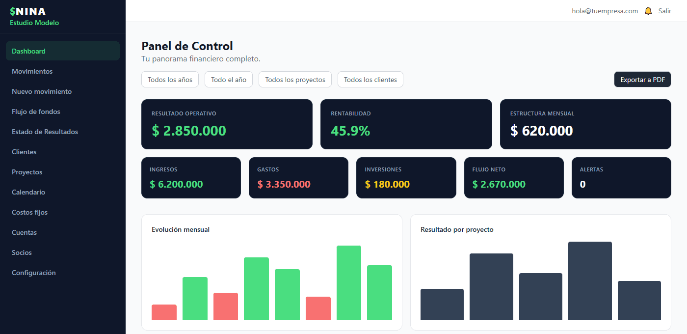 Dashboard de NINA con indicadores financieros en tiempo real